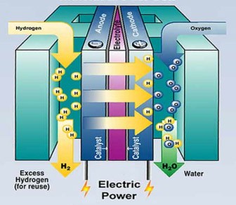 01 concept of fuel cell technology