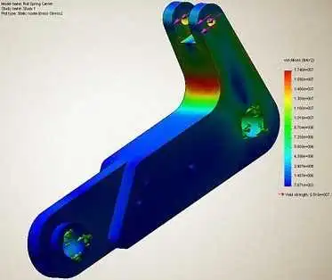 Types of Finite Element Analysis: A Guide for Engineers 01 linear static stress analysis factor of safety calculation roll spring carrier study