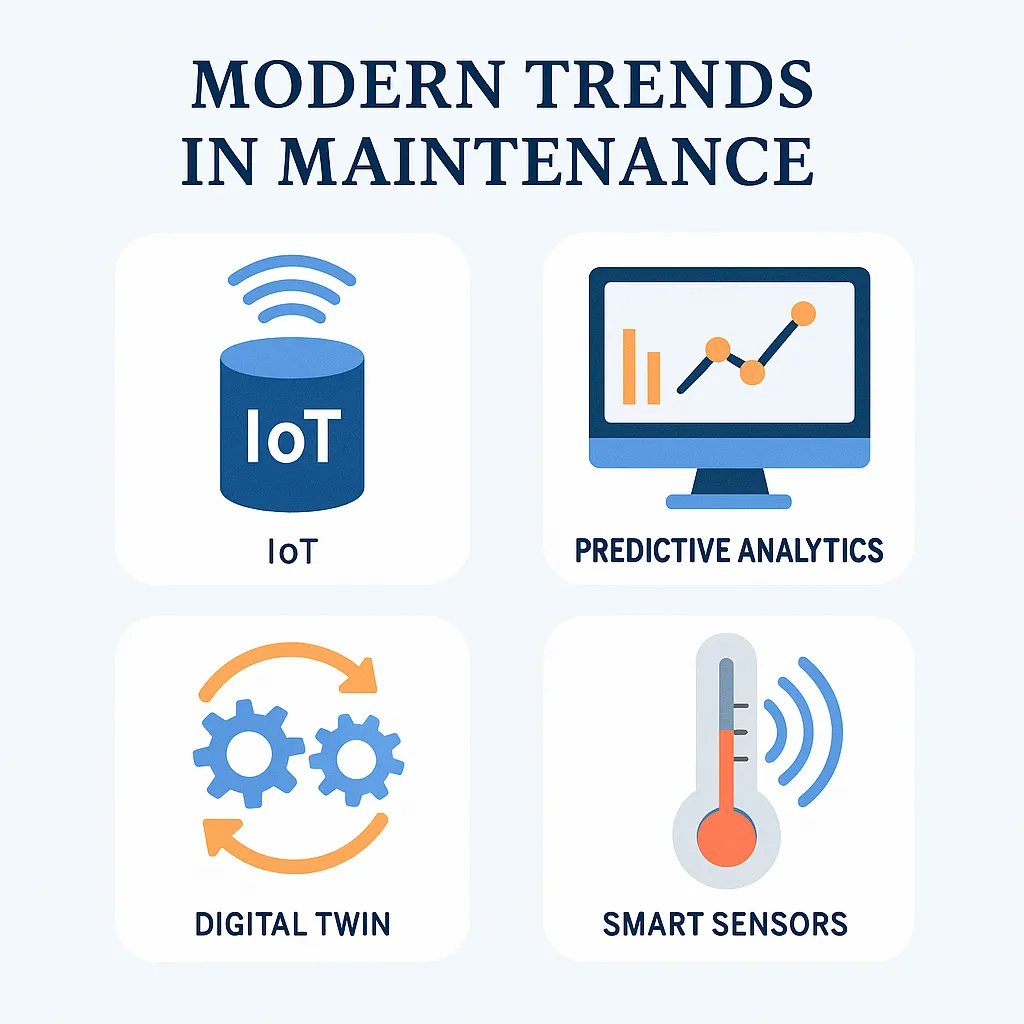 Modern trends in Maintenance