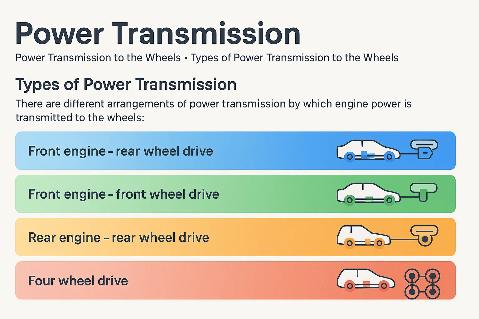 Power transmission to the wheels | | Types of Power Transmission to the Wheels