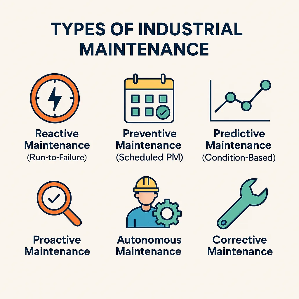 Types of Industrial Maintenance