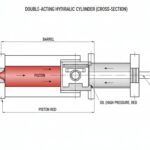 Draw the circuit of a simple hydraulic system, including a pump, directional control valve, hydraulic cylinder, relief valve, and pressure gauge. State the function of the individual elements and discuss in detail the power transmission and transformation in the hydraulic power systems.