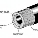 Hydraulic Connectors and Coupling Elements