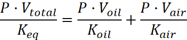 Bulk Modulus of Oil and Air Mixtures